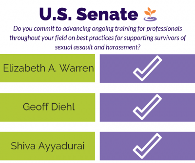 US Senate voter guide graphic showing question first question listed in blog post and check marks by Warren, Diehl, and Ayyadurai names