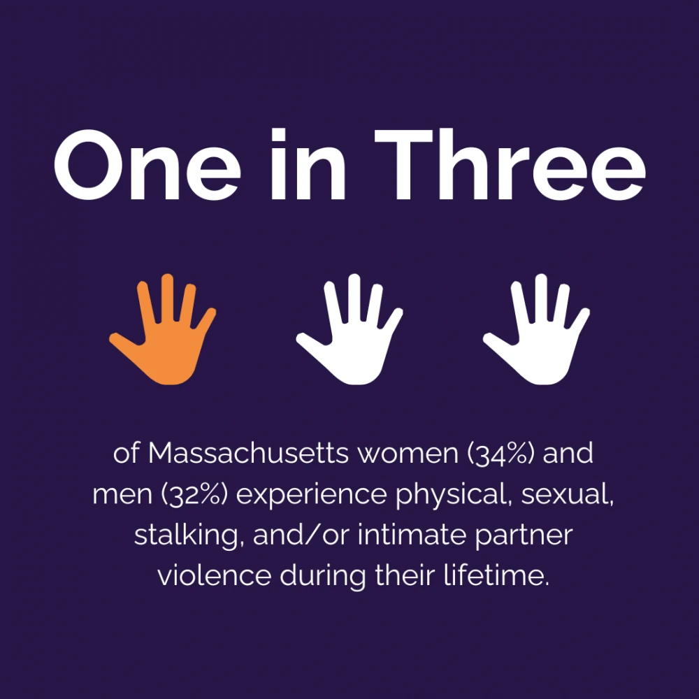 1in3_1000_1000 An infographic titled "One in Three" features three hand icons and highlights that 34% of Massachusetts women and 32% of men experience physical, sexual, stalking, or partner violence in their lifetime. Boston residents are encouraged to get help at their local rape crisis center.
